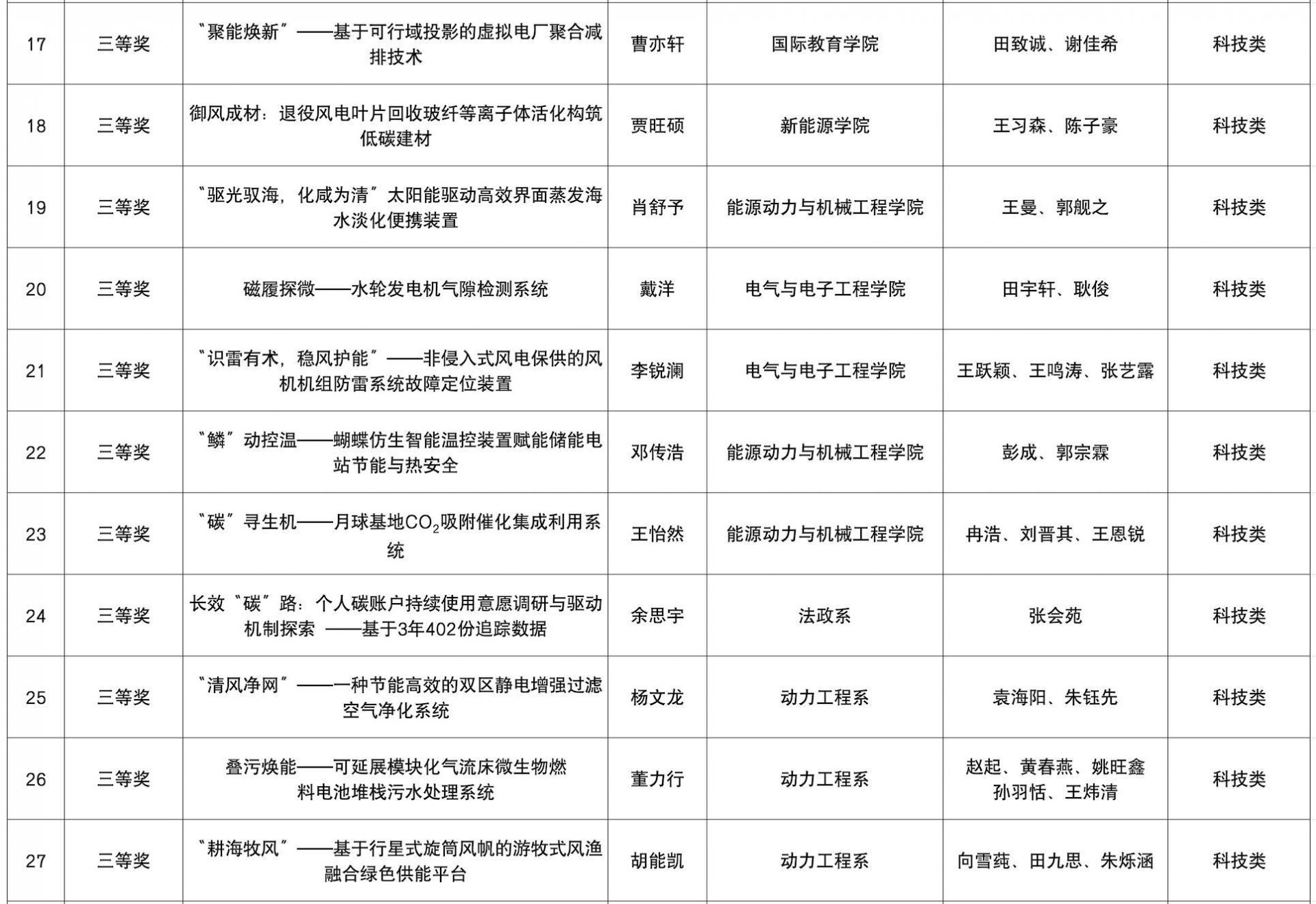 2-2.jpg 保定校区协同发力